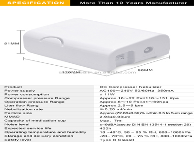 Простой и удобный небулайзер для каждого члена семьи